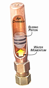 water-hammer-arrestor-function.jpg