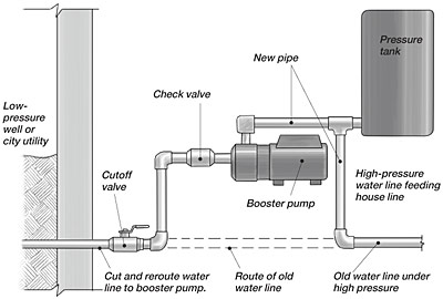 37339d1316371917-do-all-wells-have-foot-valve-our-well-about-25-deep-we-have-flotec-jet-pump-check-valve.jpg