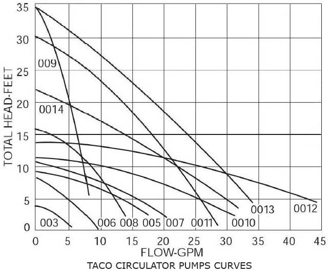 taco-pump-curves-new.jpg