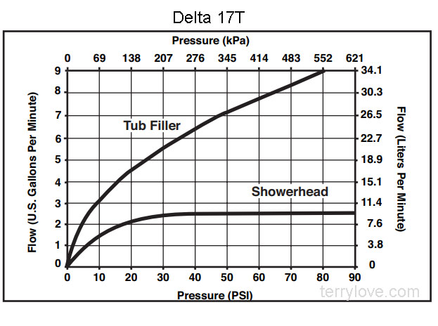 delta-17t-flow.jpg