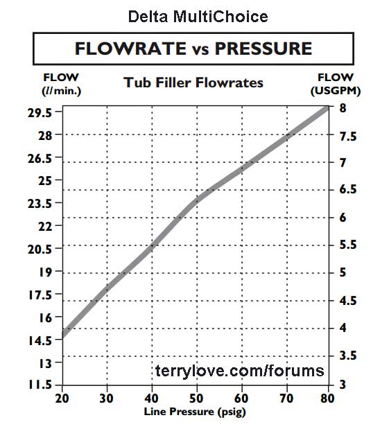 delta-flow-rate-multichoice-tub.jpg