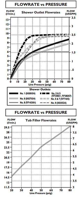 delta-flow-rate.jpg