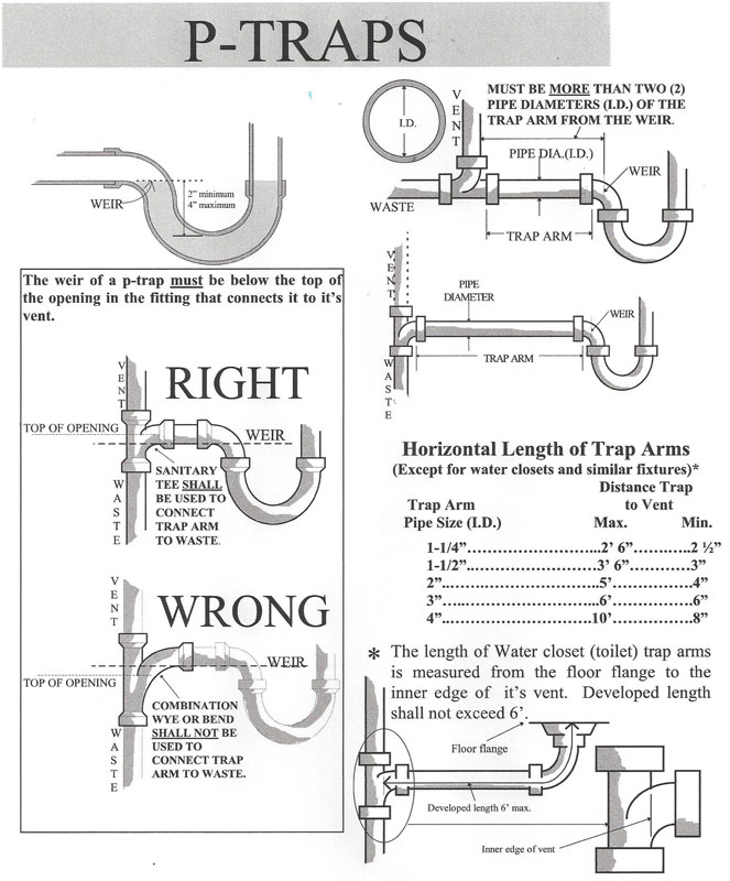 Gurgling After Using Bathroom Sinks Venting Question Pic