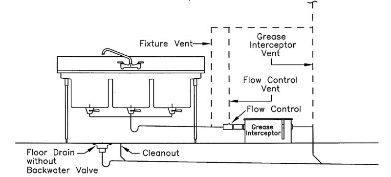 3 Compartment Sink Drain Piping Diagram