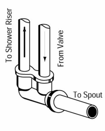 grohe-twin-ell-to-spout.jpg