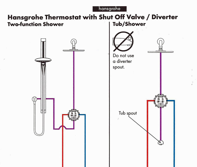 hansgrohe_thermostat_diverter.jpg