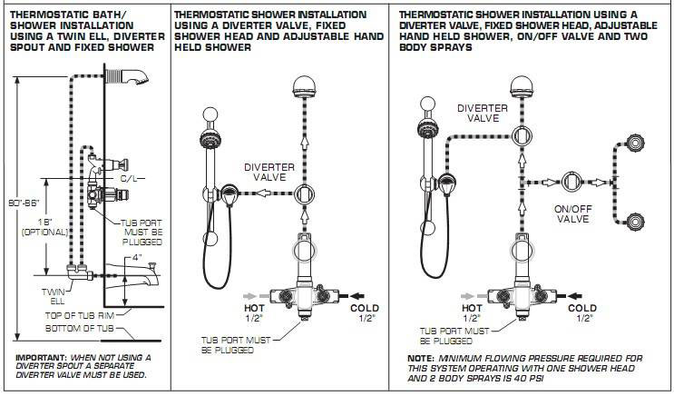 A curious newbie and a valve | Terry Love Plumbing & Remodel DIY