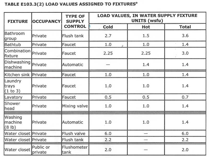 ipc_water_size_load.jpg