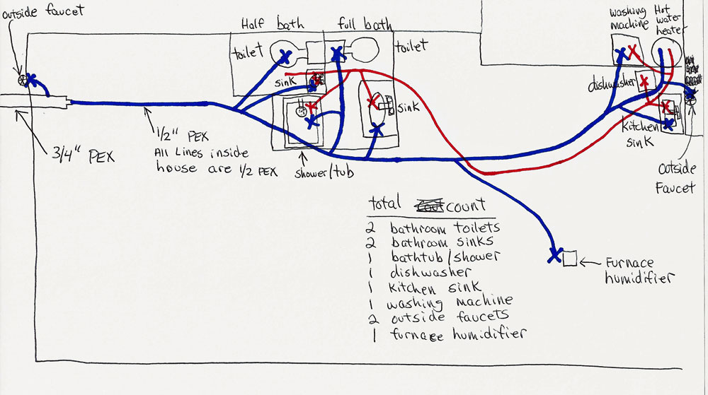 pexhouse_piping