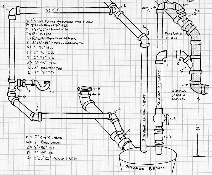 sewage ejector pump venting diagram