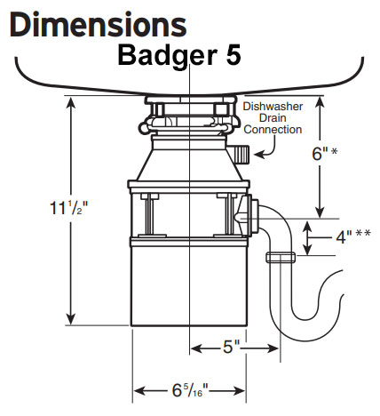 badger-5-dimensions.jpg