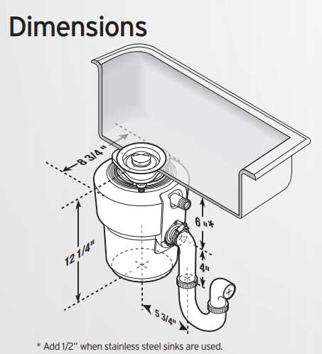 Height Of Kitchen Sink Drain Rough In I Hate Being Bored   Ise Compact Spec 