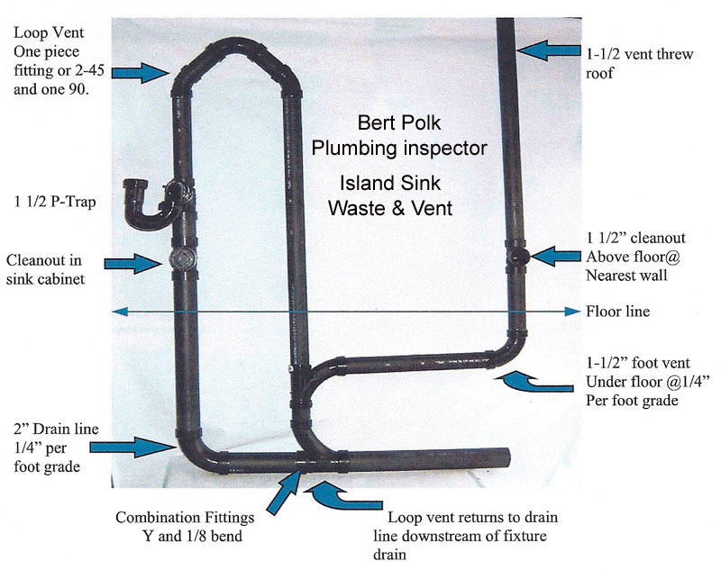 kitchen island sink vent diagram