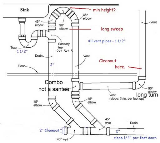 up toilet and system for pump shower Love Island Sink & DIY Plumbing Terry  Remodel Venting