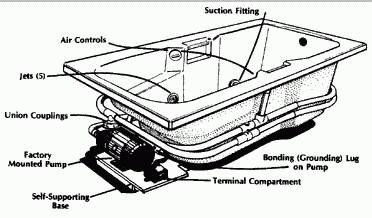 Installing a Whirlpool Jet Tub (Part 1) 