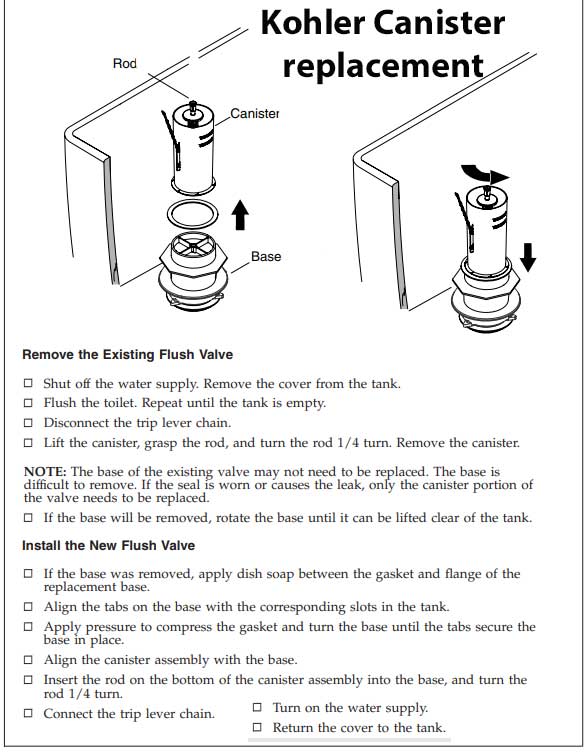 Kohler onepiece aquapiston gasket leak Terry Love Plumbing Advice & Remodel DIY