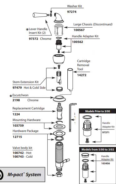 Moen Monticello Bathroom Faucet Repair Instructions Everything Bathroom 