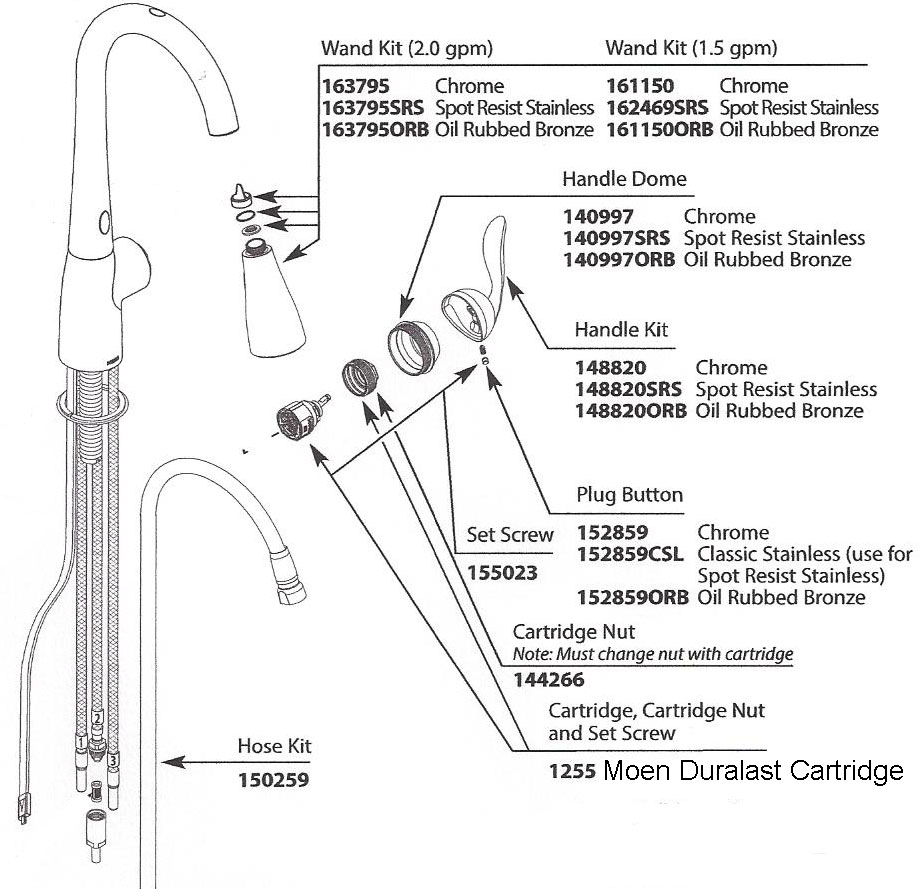 Moen Kitchen Faucet Cartridge Replacement Instructions Things In The   Moen 1255 Spec 