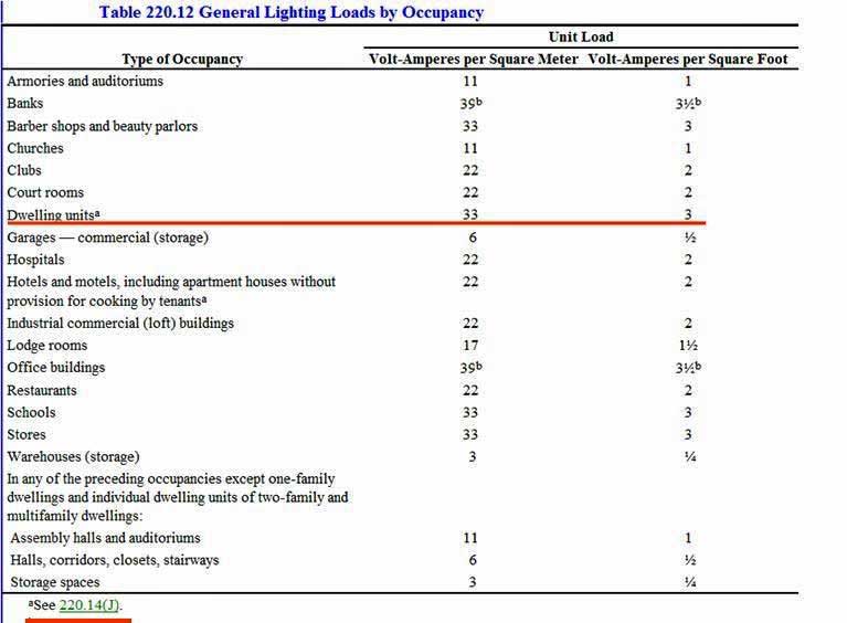 How Many Outlets Can Be On One Circuit Terry Love Plumbing Advice