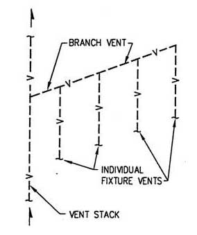 branch-vent-sewerratz-1.jpg