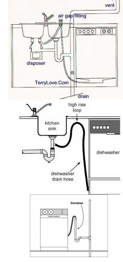 dishwasher-hookup-3-ways.jpg