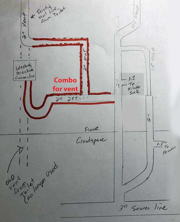 Vent Size For Washing Machine