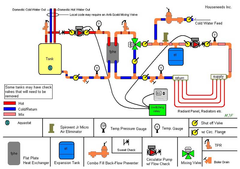 heatu-tank-heat-system-wm.jpg