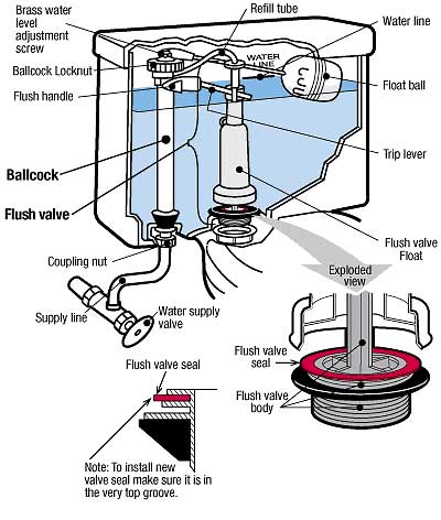 mansfield-flush-valve.jpg