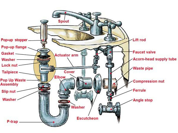 repair-bathroom-sink-drain-illustration.jpg