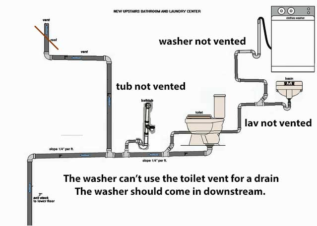 wet vent plumbing diagram