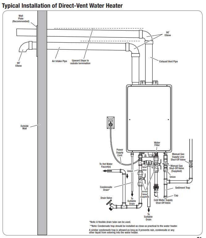 can water heater exhaust pipe be flex type