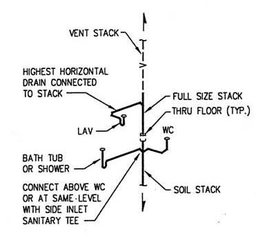 wet-vent-sewerratz-01.jpg