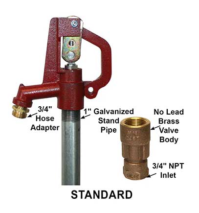 How to Tell If a Yard Hydrant is Leaking Underground: Quick Detect!