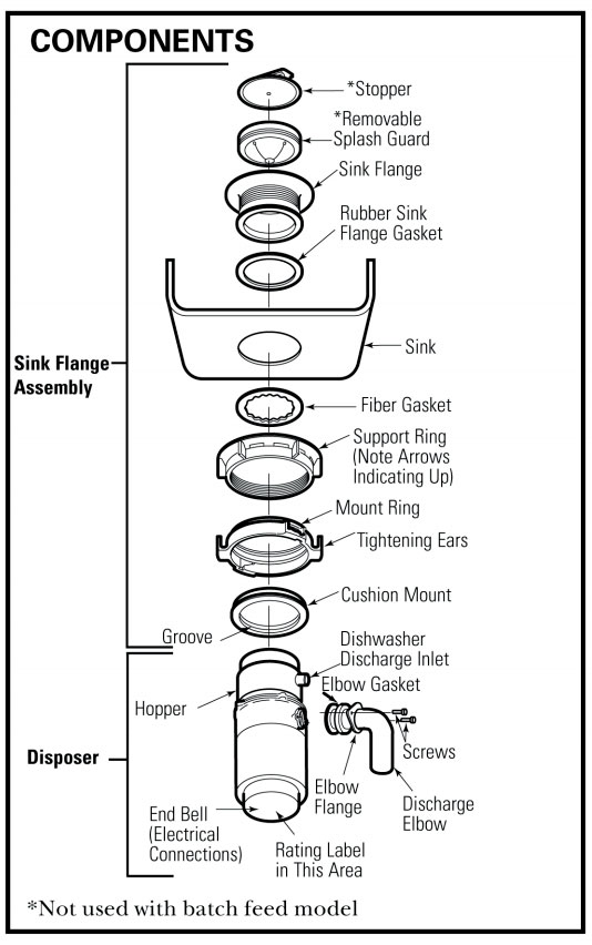 how to replace garbage disposal flange