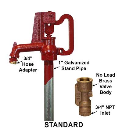 How to Tell If a Yard Hydrant is Leaking Underground: Quick Detect!