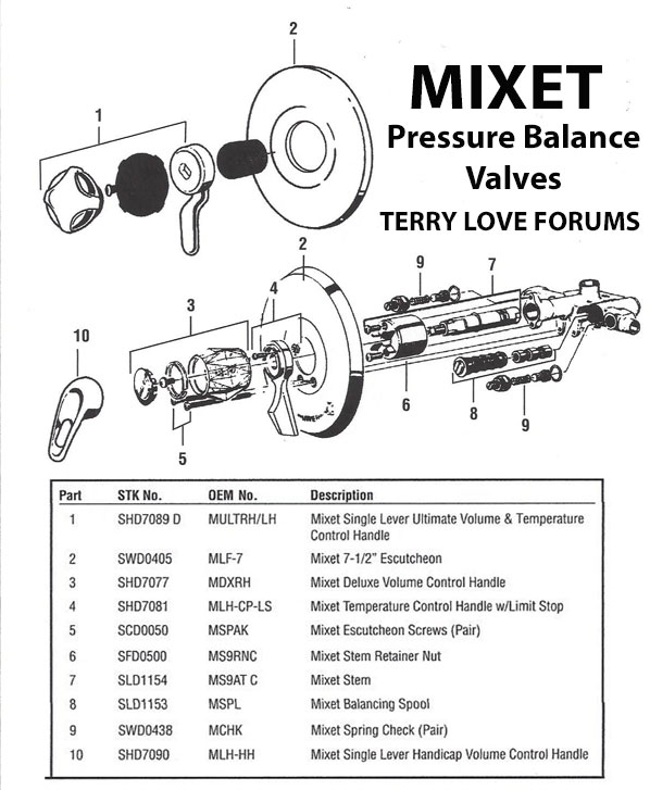 mixet-pressure-balance-valves.jpg