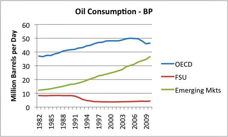 oil-consumption-bp.jpg