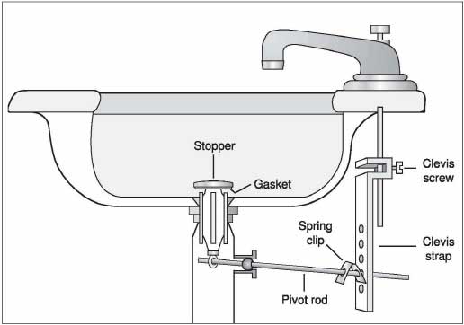 sink-pop-up-stopper-assembly-diagram.jpg
