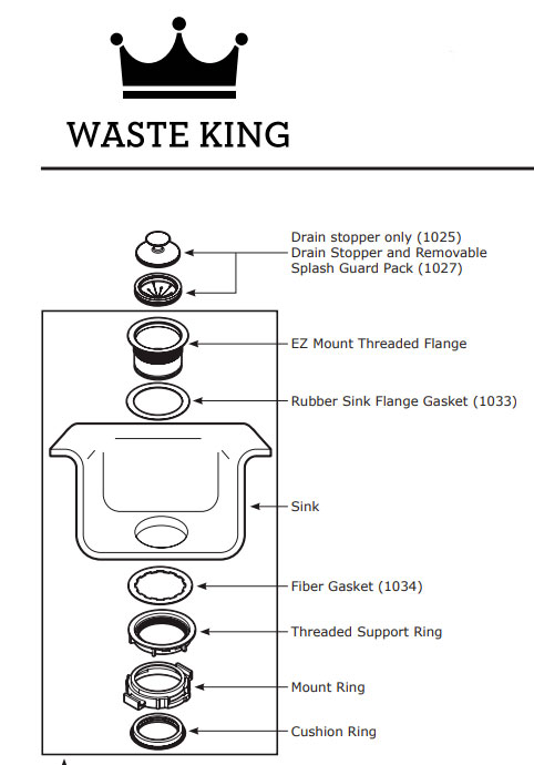 Waste Disposer Sink Flange Gasket and Waxed Fiber Gasket 