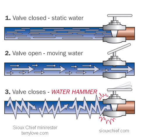 water-hammer-picture.jpg