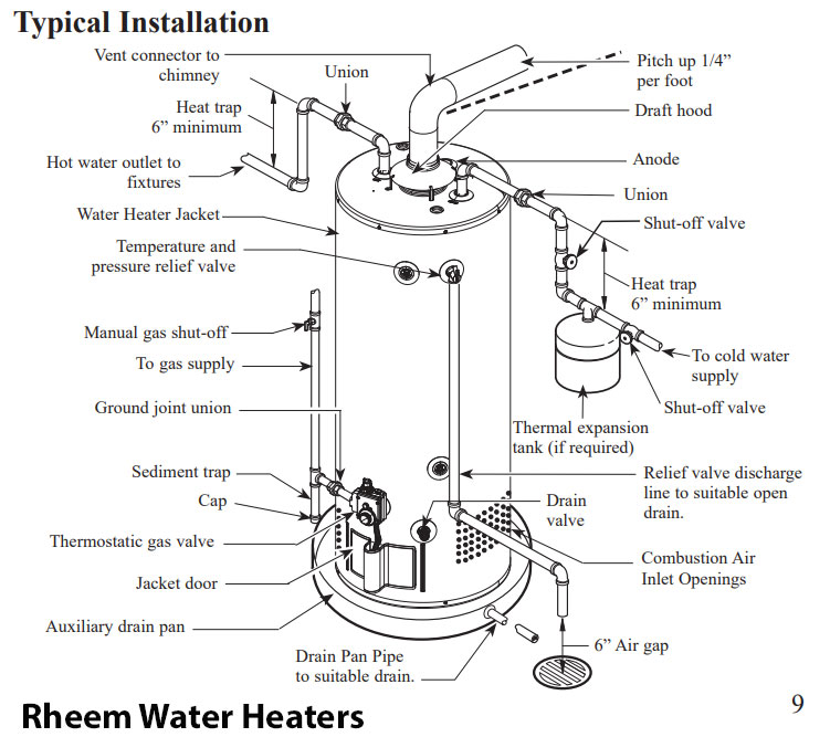 WH T&P Drain Line Correctly routed? | Terry Love Plumbing Advice ...