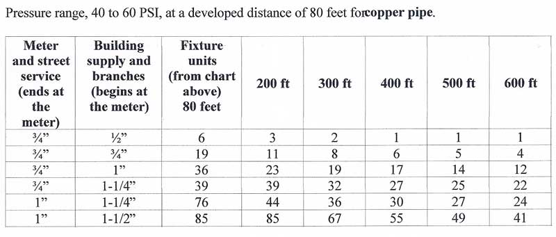 Copper Washer Size Chart