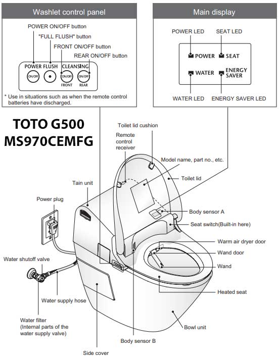 Toto Toilet Troubleshooting: Expert Solutions to Common Issues