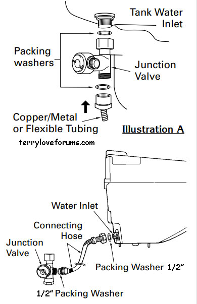 junction-valve-2.jpg