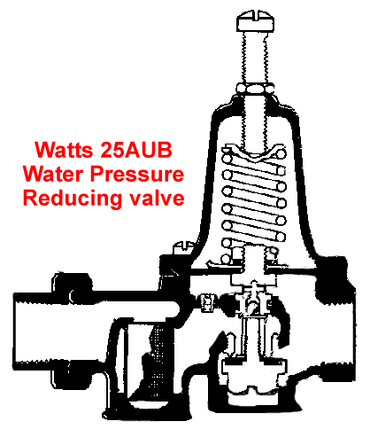 Adjusting pressure deals reducing valve