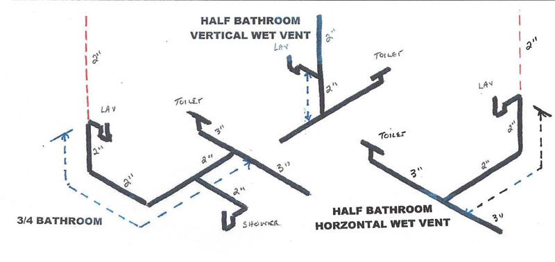 Toilet Wet Vent Diagram