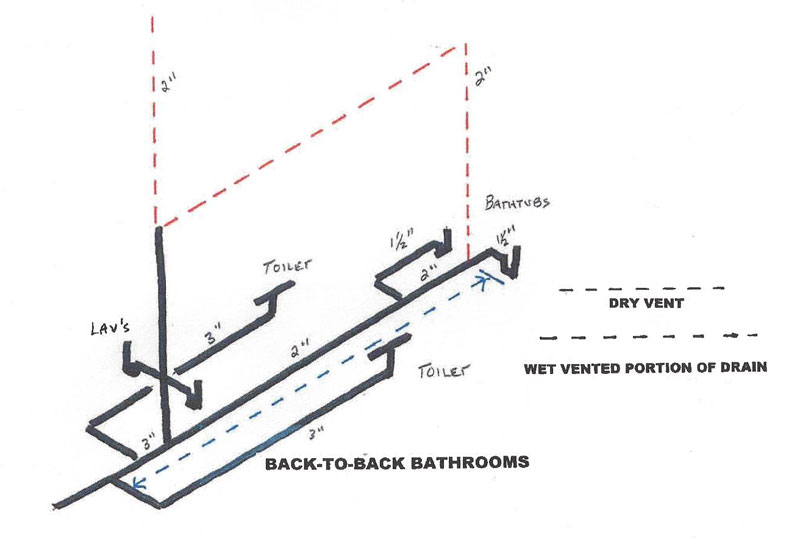 Back To Back Bathroom Plumbing Diagram