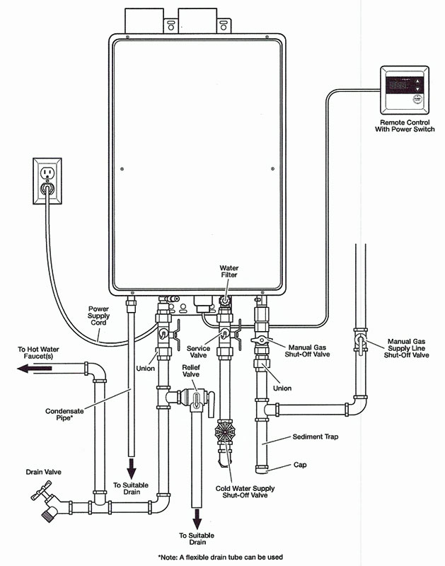 Rheem Rtex 13 Installation Manual