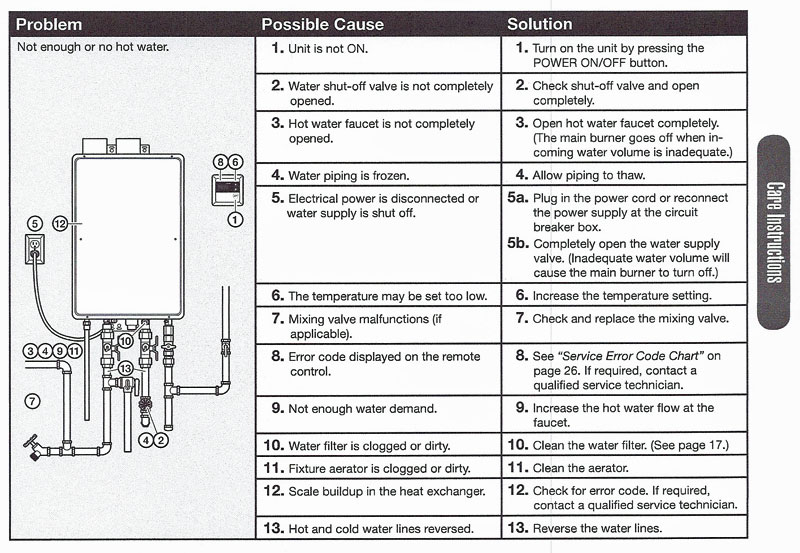 Tankless Water Heater Venting Code